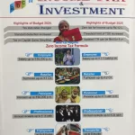 Income Tax and Investment 2025-26 New Tax Regime Zero Income Tax Formula by abc Publication (Highlights of Budget 2025)
